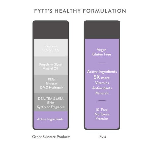 Exfoliating Face & Body Mask with Acai Berry, Blueberry & Beet – Anti-Ageing, Vegan