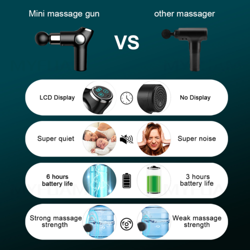 32-Speed Mini Massage Gun – Deep Tissue, LCD Display, 4 Heads, USB-C Charging